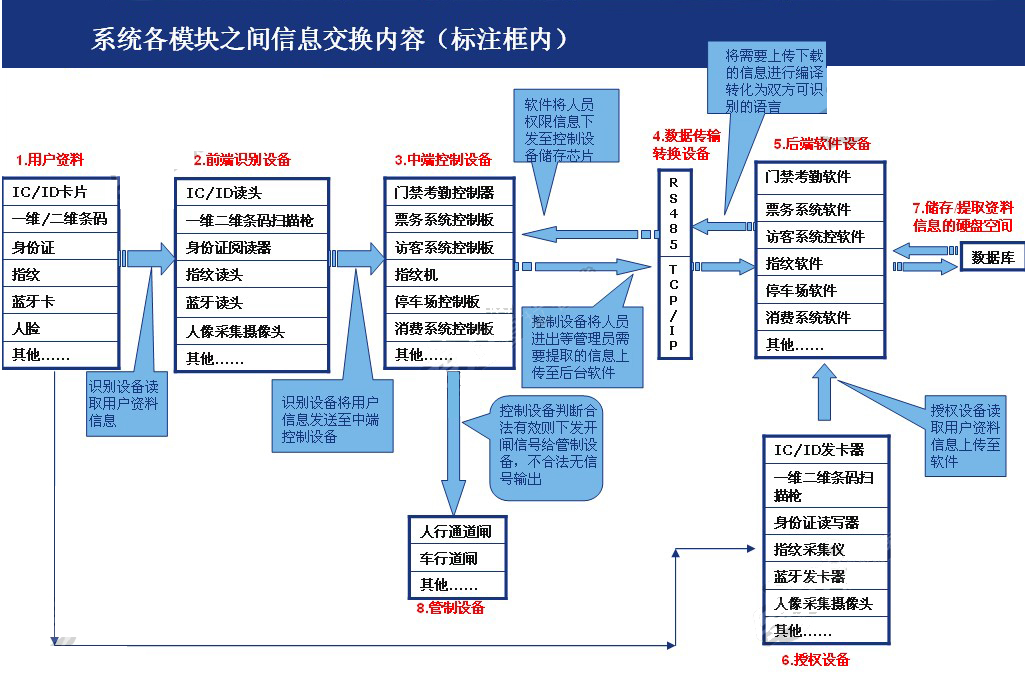 ͨ���lϵ�y����_ESD���o��T��ϵ�y