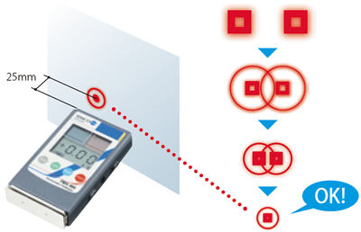 FMX-004�o늜yԇ�x_ESD���o��T��ϵ�y(t��ng)