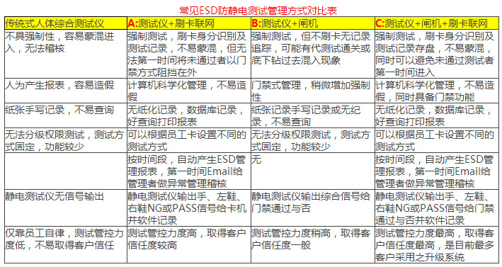 �o늜yԇ�x+ˢ��_ESD���o��T��ϵ�y