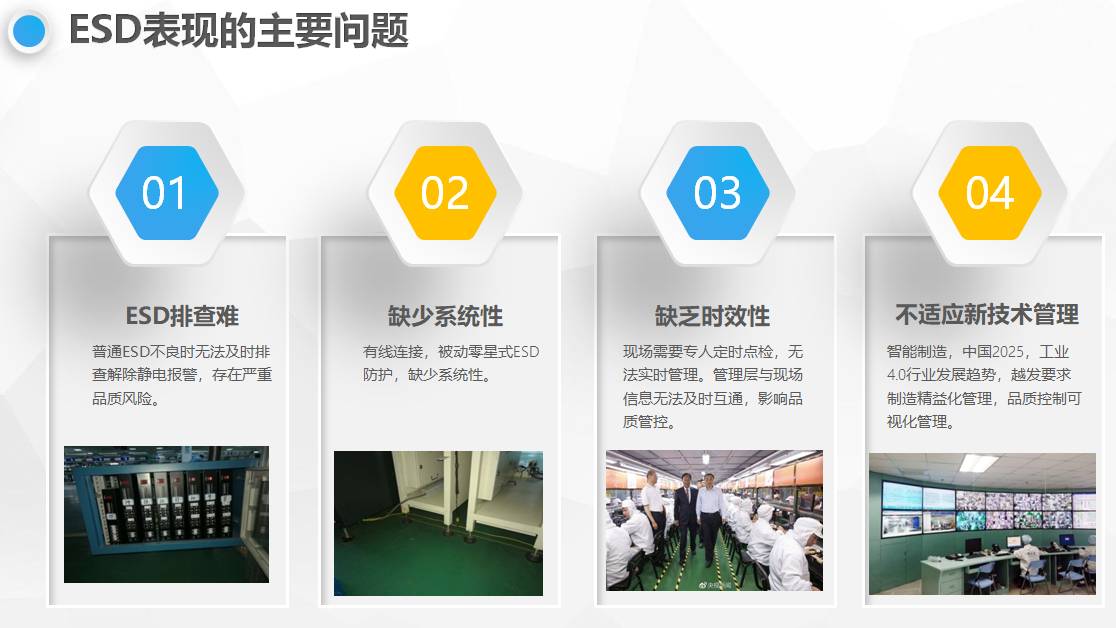 ESD�o��ھ��O(ji��n)��ϵ�y(t��ng)_ESD���o��T��ϵ�y(t��ng)