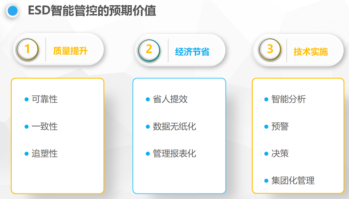 ESD�o��ھ��O(ji��n)��ϵ�y(t��ng)_ESD���o��T��ϵ�y(t��ng)