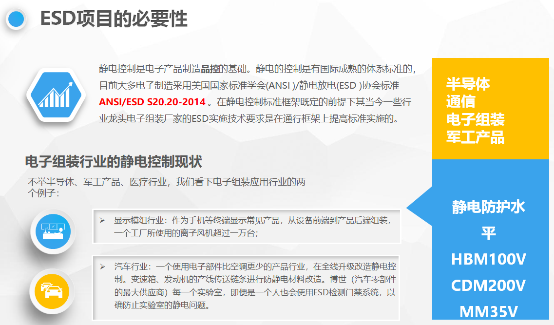 ESD�o��ھ��O(ji��n)��ϵ�y(t��ng)_ESD���o��T��ϵ�y(t��ng)